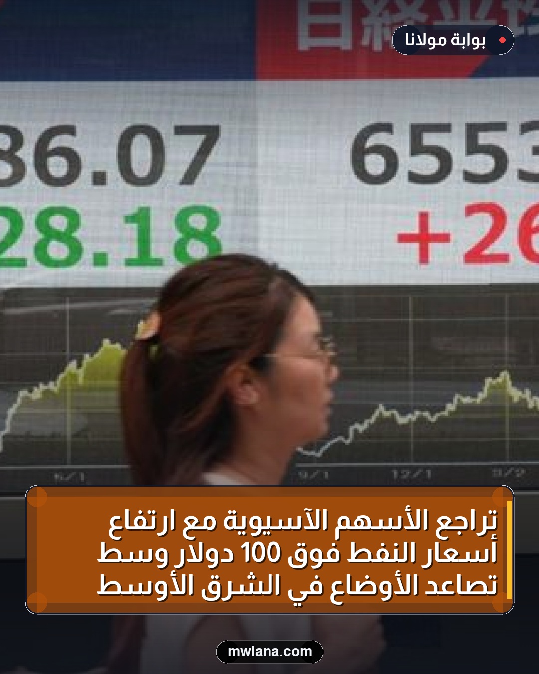 تراجع الأسهم الآسيوية مع ارتفاع أسعار النفط فوق 100 دولار وسط تصاعد الأوضاع في الشرق الأوسط